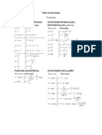 Tabla de Derivadas