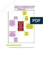 Sebab Dan Kesan Yang Menjadi Halangan Kepada Penggunaan Teknologi Dalam Pengajaran