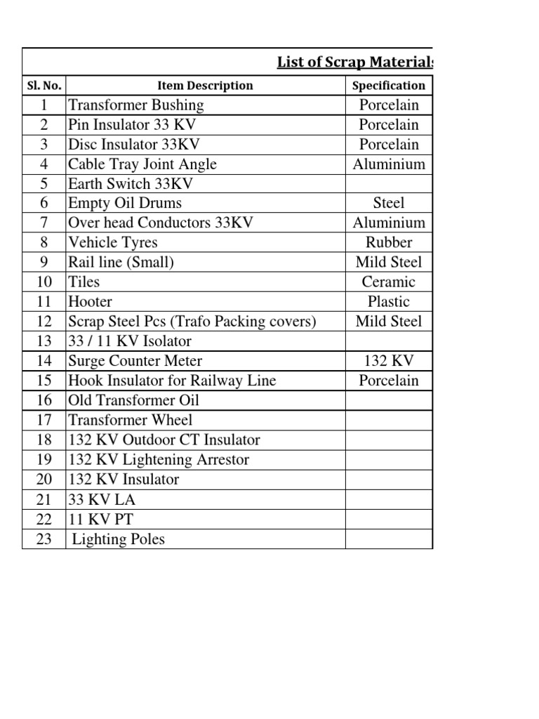 Scrap Metal Items and Prices List | PDF