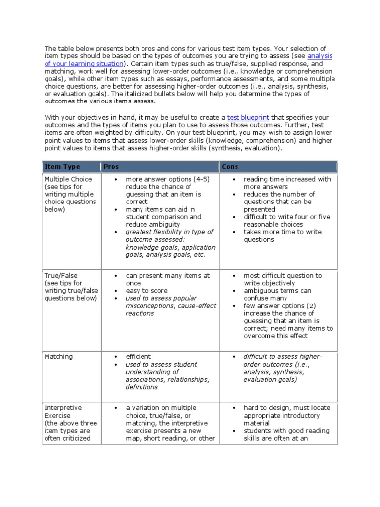 Assessing Test Item Types Effectively | PDF | Multiple Choice | Question