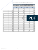 CET2013 - Allotment Status For Higher Option - Cut Off Rank For Second Session