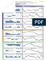 Mercados de Futuros: Precios de Las Materias Primas y Posiciones Especulativas