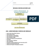 Stuktur Organisasi Kurikulum & Panitia