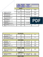 Telf y Direcciones Tiendas Radioshack Mayo 2009