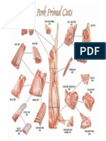 Aust Pork Cuts