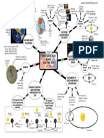 Earth Moon Sun Mind Map