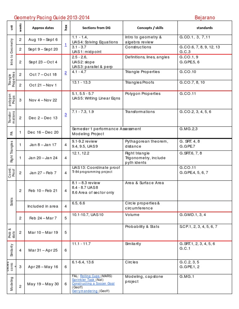 Geometry Pacing | PDF