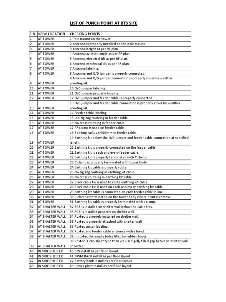 List of Punch Point Site Electrical Engineering Manufactured Goods