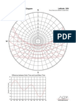 Stereographic Sunpath Diagram N Latitude: 38N: Hour Lines Are Shown in Solar Time