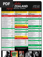 chart-1779-27-june-2011