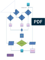 Diagrama de Flujo Diseño de Un Algoritmo Con Estructuras Selectivas Evaldes01