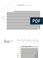 Total Project NCR'S: (Excl. FSI's and Quantity Growth)