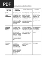 I. Gordon'S Typology of 11 Health Patterns