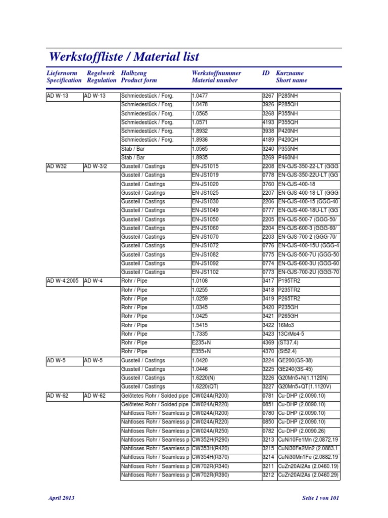 WerkStOff Liste