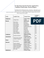 2012 North Carolina Specimen List For Forestry Organized To Correspond To Audubon Field Guide, Eastern Region