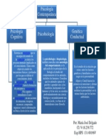 Mapa Conceptual Estudios de de Psicologia