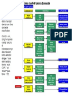 2 Industri Petrokimia