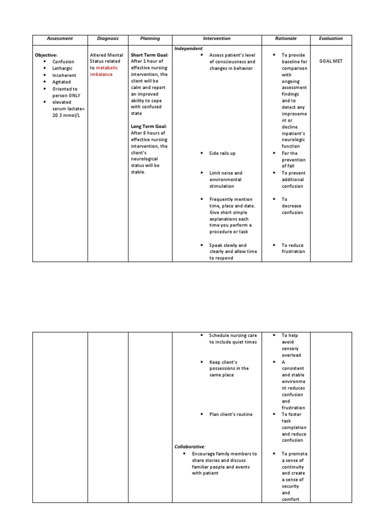 NCP Altered Mental Status Health Care Clinical Medicine