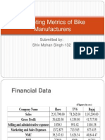Marketing Metrics of Bike Manufacturers