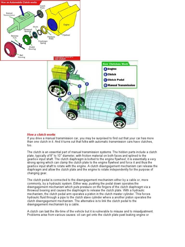 How a Clutch Works | Clutch | Manual Transmission