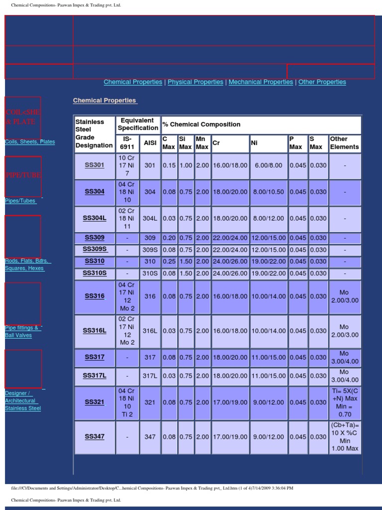 Chemical and Physical Properties of Various Stainless Steel Grades PDF Stainless Steel Metals