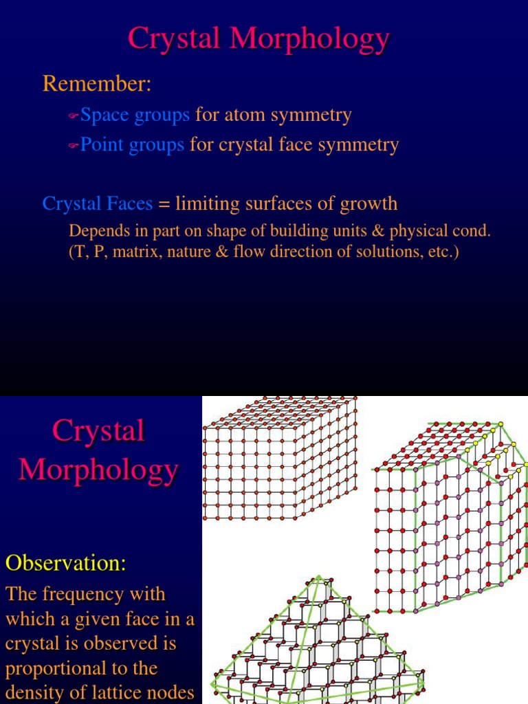 Crystal Morphology Crystal Structure Crystal
