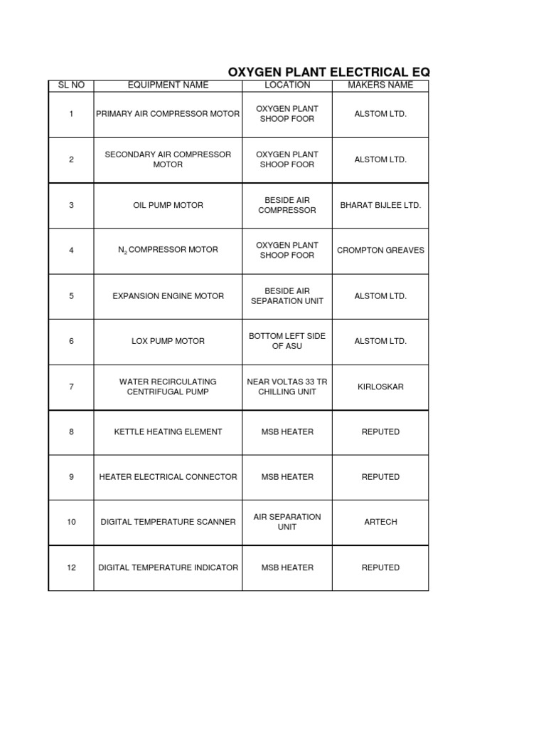 Equipment Specification List for an Oxygen Plant Electrical System PDF