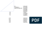 Swap Rates