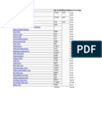 Tata Sons Shareholding 30062006