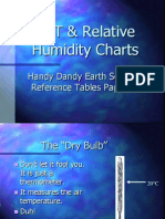 Relative Humidity Chart