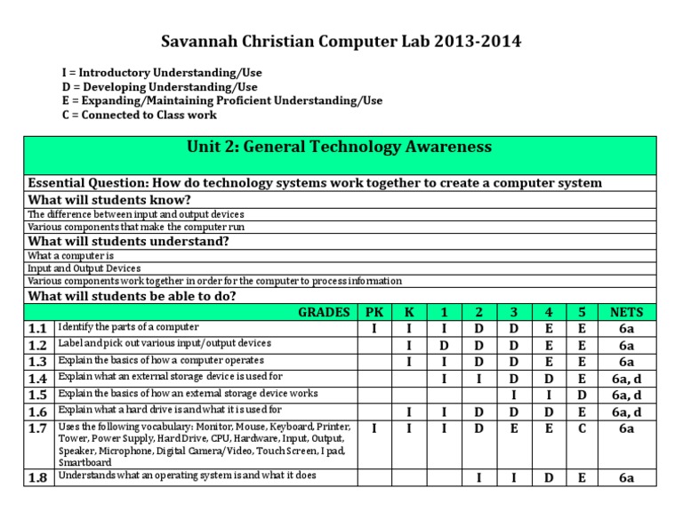 Computer Lab Technology Curriculum 2013-2014 | PDF | Computers