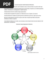 Cele 5 Elemente Feng Shui