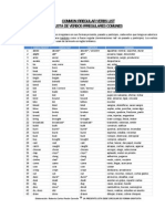 Common Irregular Verbs List