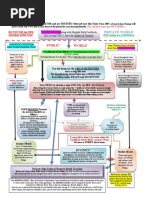 Trusts Layout Rev 2 1