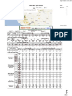 ASHRAE Climatic Design Conditions