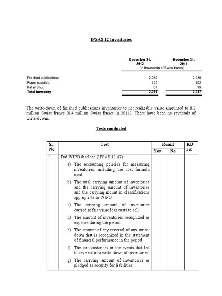 IPSAS 12 Inventories | PDF