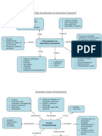 MB0048 Concept Map