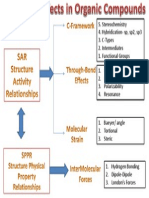 Sar SPPR Orgchem