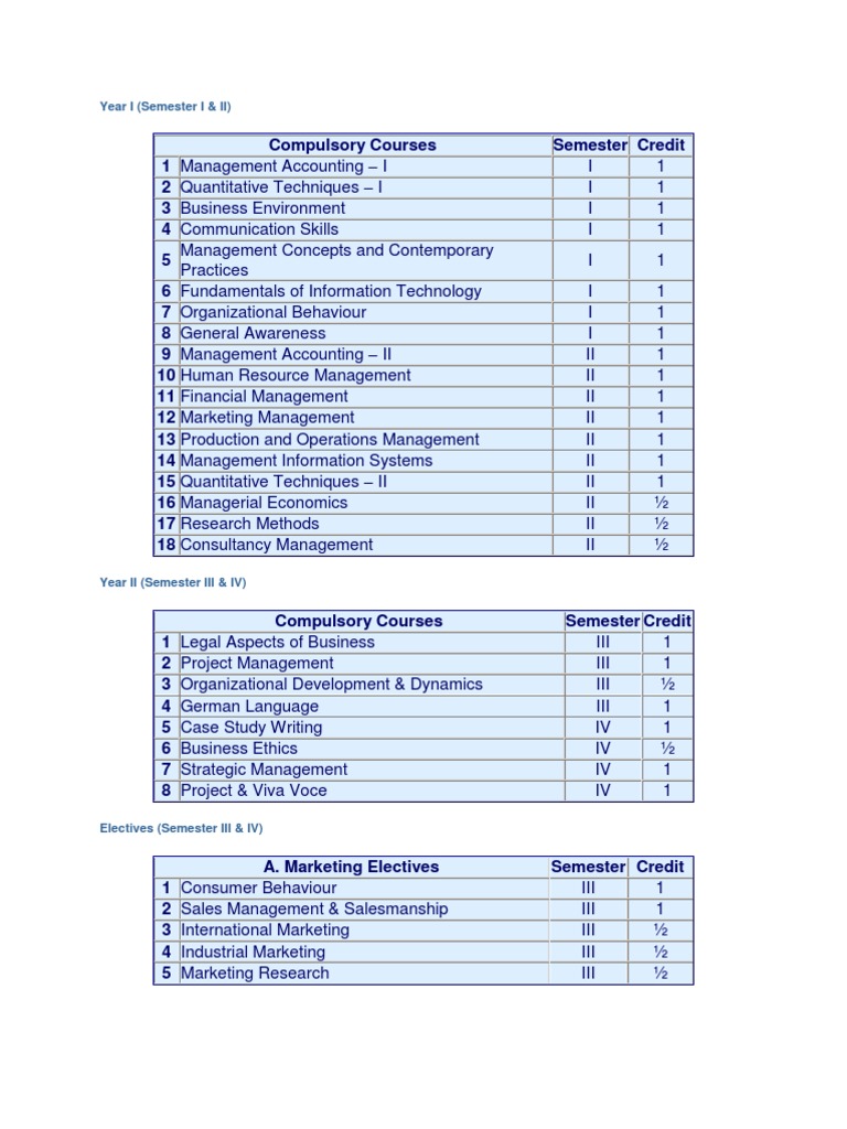 MBA Course Structure Overview | PDF | Business