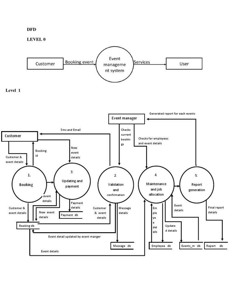 Dfd Data Management Computer Data
