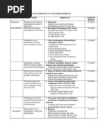 Sejarah kertas 3 bab 5 Kerajaan islam di Madinah