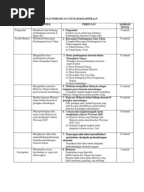 Contoh Jawapan KBKK Langkah Malaysia Untuk Memajukan 