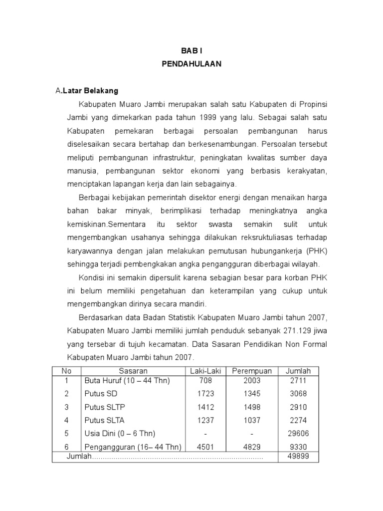 Contoh Surat Memohon Tenaga Kerja Untuk Mengajar Menjahit