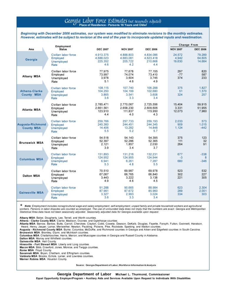 Department of Labor: Clabcurrent | PDF