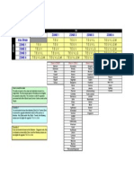 Zones For Mileage Upgrades PDF