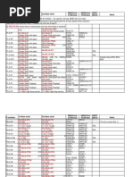 Download Welding Rod by jrod915 SN159744149 doc pdf