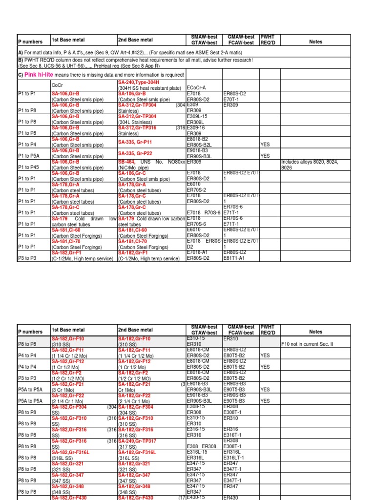 Welding Rod PDF Structural Steel Steel