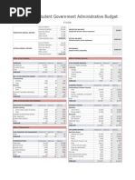 ASG Approved Budget FY2008