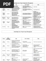 Rita's Process Chart - 9th Edition: Initiating Executing Closing ...