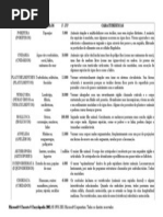 Tabela de Filos Animais